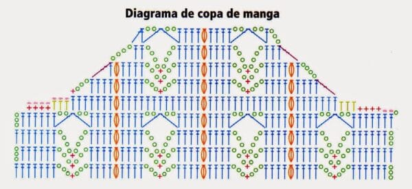 diagrama de copa de manga para remera calada a crochet
