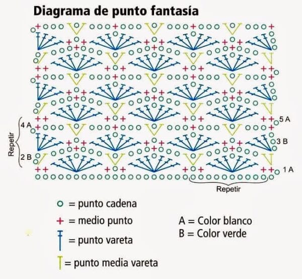 diagrama para tejer a crochet 1 remera