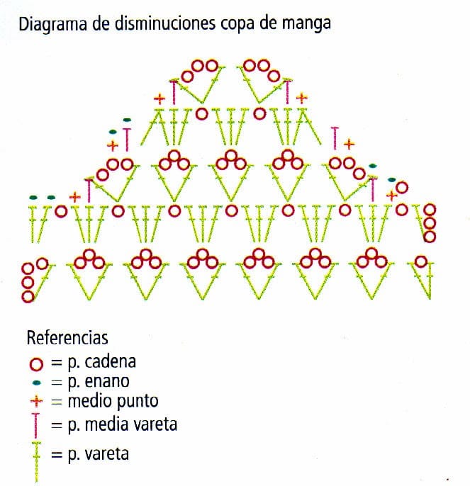 diagrama de disminuciones de copa de manga del sacon rubi