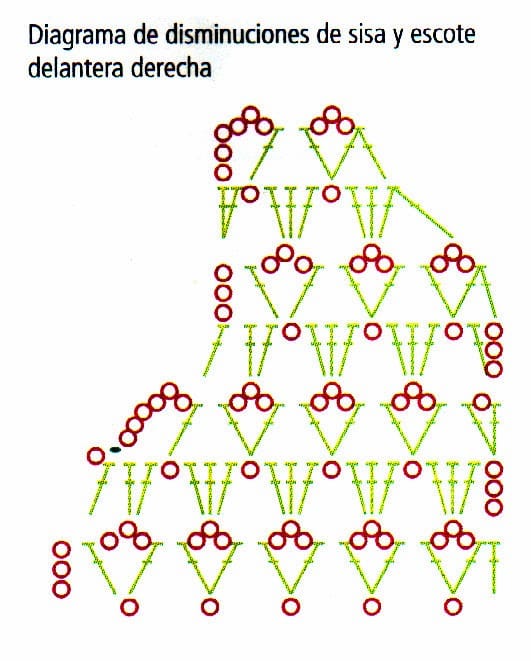 diagrama de disminuciones del. der. de sacon rubi