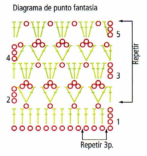 diagrama de punto fantasia de sacon rubi