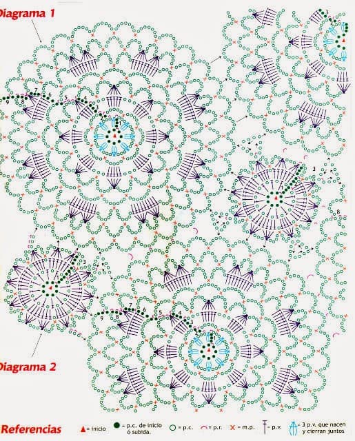 diagramas de chaleco artesanal